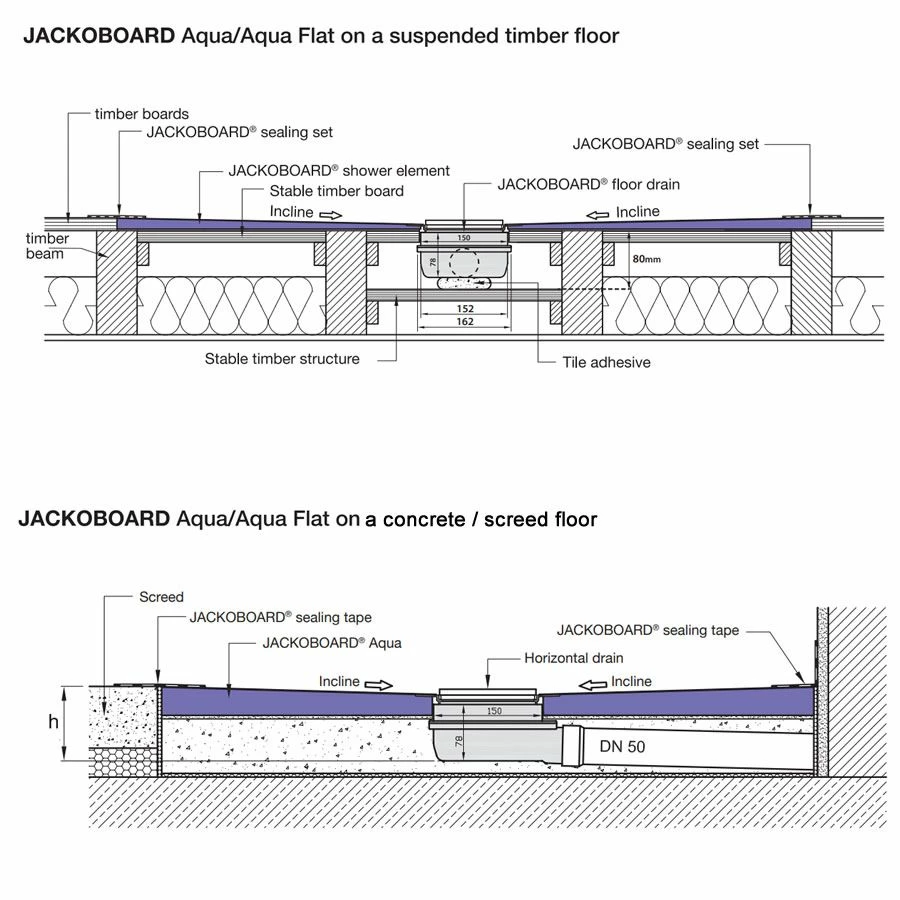 Jackoboard Aqua Flat Wet Room Walk In Shower Tray & Drain - OFFSET DRAIN - 1200 X 900 X 20mm 3 Jackoboard Aqua Flat Wet Room Walk In Shower Tray & Drain - OFFSET DRAIN - 1200 X 900 X 20mm - Image 3