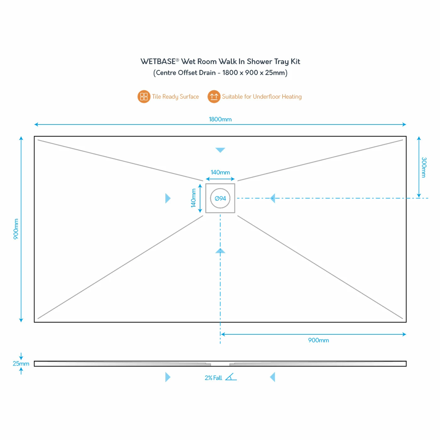 WetBase® Wet Room Walk In Shower Tray Kit - CENTRE OFFSET DRAIN - 1800 X 900 X 25mm 2 WetBase® Wet Room Walk In Shower Tray Kit - CENTRE OFFSET DRAIN - 1800 X 900 X 25mm - Image 2