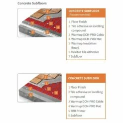 Warmup DCM-PRO System Electric Underfloor Heating Cable -Bathroom Sales Shop dcm pro concrete subfloor