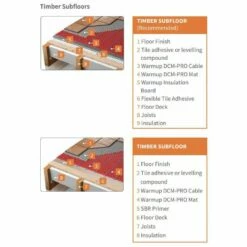 Warmup DCM-PRO System Electric Underfloor Heating Cable -Bathroom Sales Shop dcm pro timber subfloor