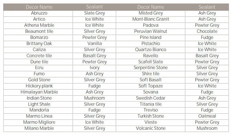 Mermaid Elite Complete Sealant - Coloured 2 Mermaid Elite Complete Sealant - Coloured - Image 2