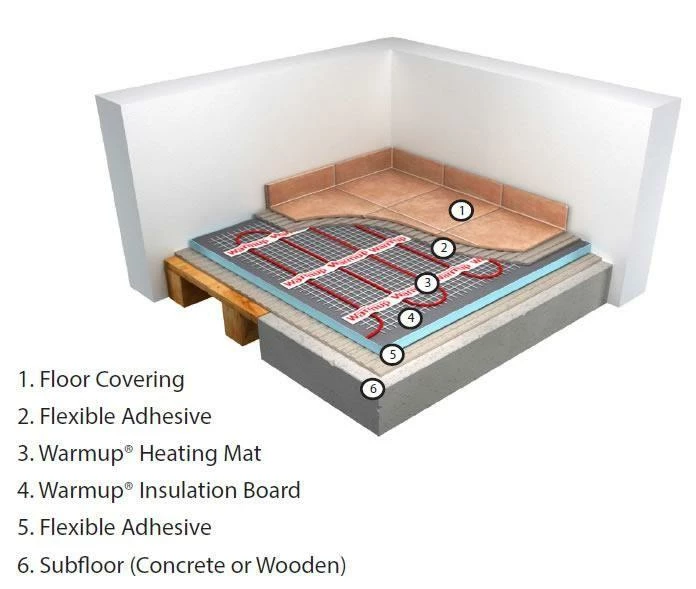 Warmup Electric Underfloor Heating Sticky Mat 4 Warmup Electric Underfloor Heating Sticky Mat - Image 4