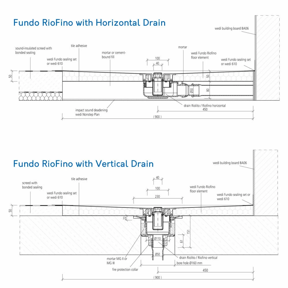 Wedi Fundo Riofino Linear Channel Shower Tray Former - 1800 X 900 X 50mm 6 Wedi Fundo Riofino Linear Channel Shower Tray Former - 1800 X 900 X 50mm - Image 6
